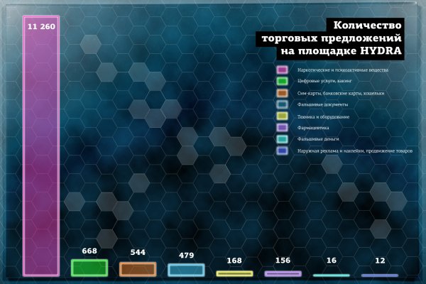 Darknet ссылка кракен kraken014 com